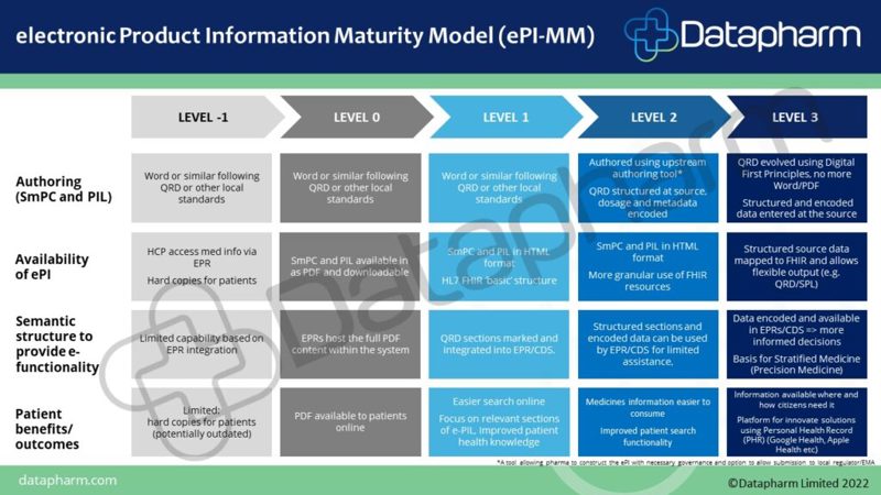 ePI Maturity Model