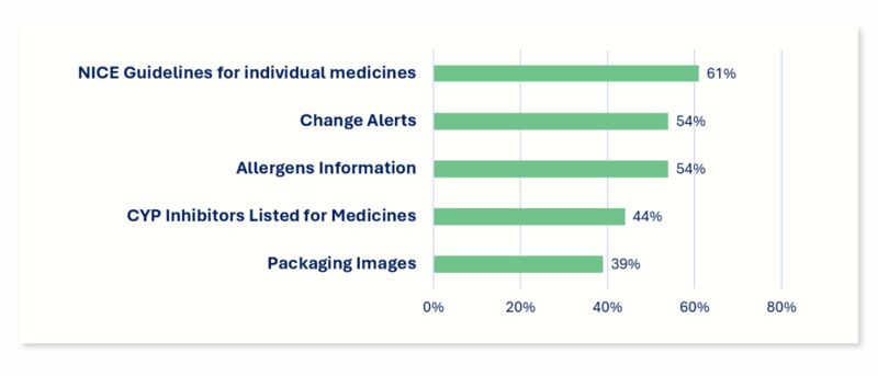 Which new features on emc would be useful to you